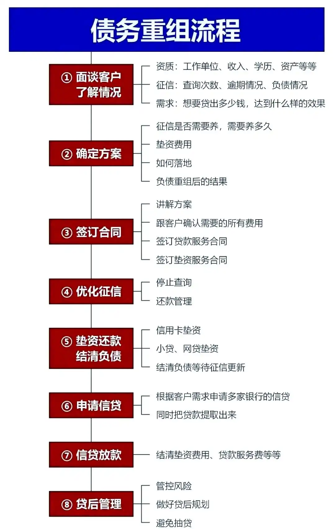 在武宣，中小企业也可以债务重组吗？